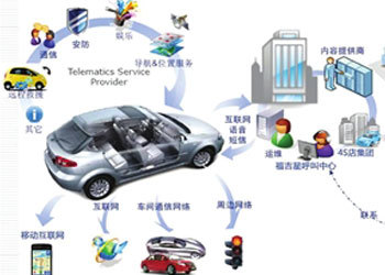 御車無憂 整合汽車租賃資源，掘金汽車服務(wù)價(jià)值洼地