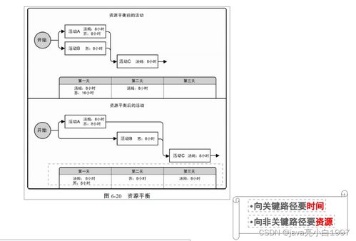 信息系統(tǒng)集成服務中的項目進度管理實踐——以系統(tǒng)集成項目管理工程師為視角