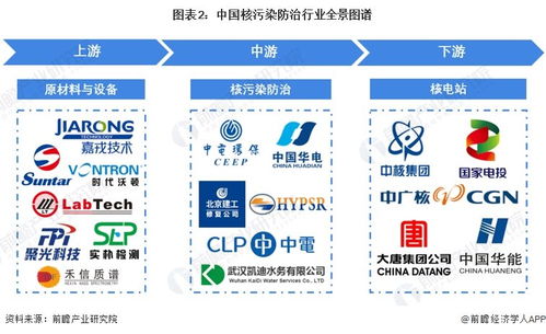2023年中國核污染防治行業(yè)深度解析 系統(tǒng)集成模式驅動下的發(fā)展現(xiàn)狀與趨勢