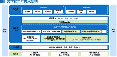 2024年度上市公司數(shù)字化轉型最佳實踐丨金盤科技 基于5G+AI的智能調度系統(tǒng)與信息系統(tǒng)集成服務