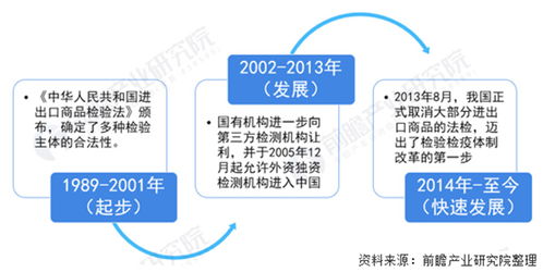 深耕技術研發(fā)，鍛造深厚服務能力 國檢安評以專業(yè)性贏得廣泛認可