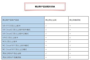 銀企聯企業(yè)版與集團版重磅上市，技術服務報價迎來重大變革